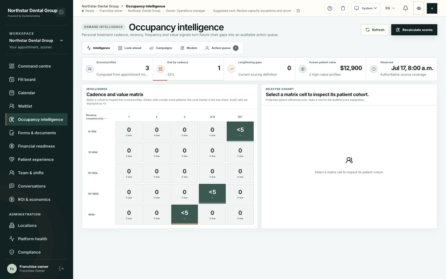 Product screenshot: Occupancy intelligence